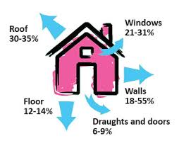 Heat loss illustration